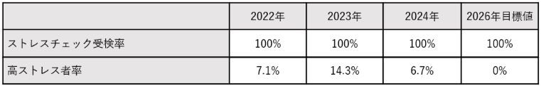 こころの健康