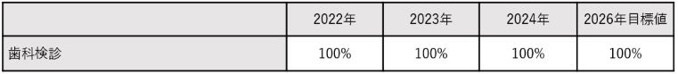 歯の健康