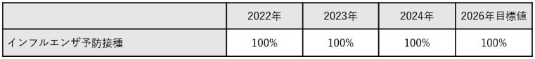 感染予防