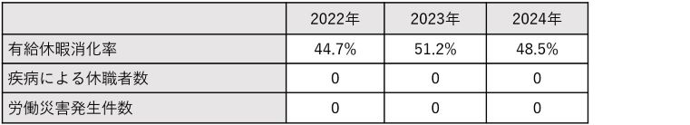 労働安全衛生