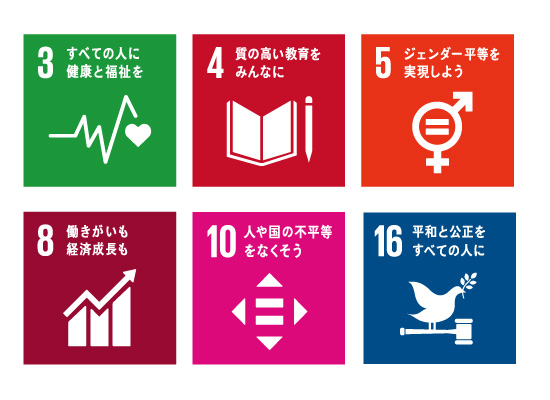 SDGs