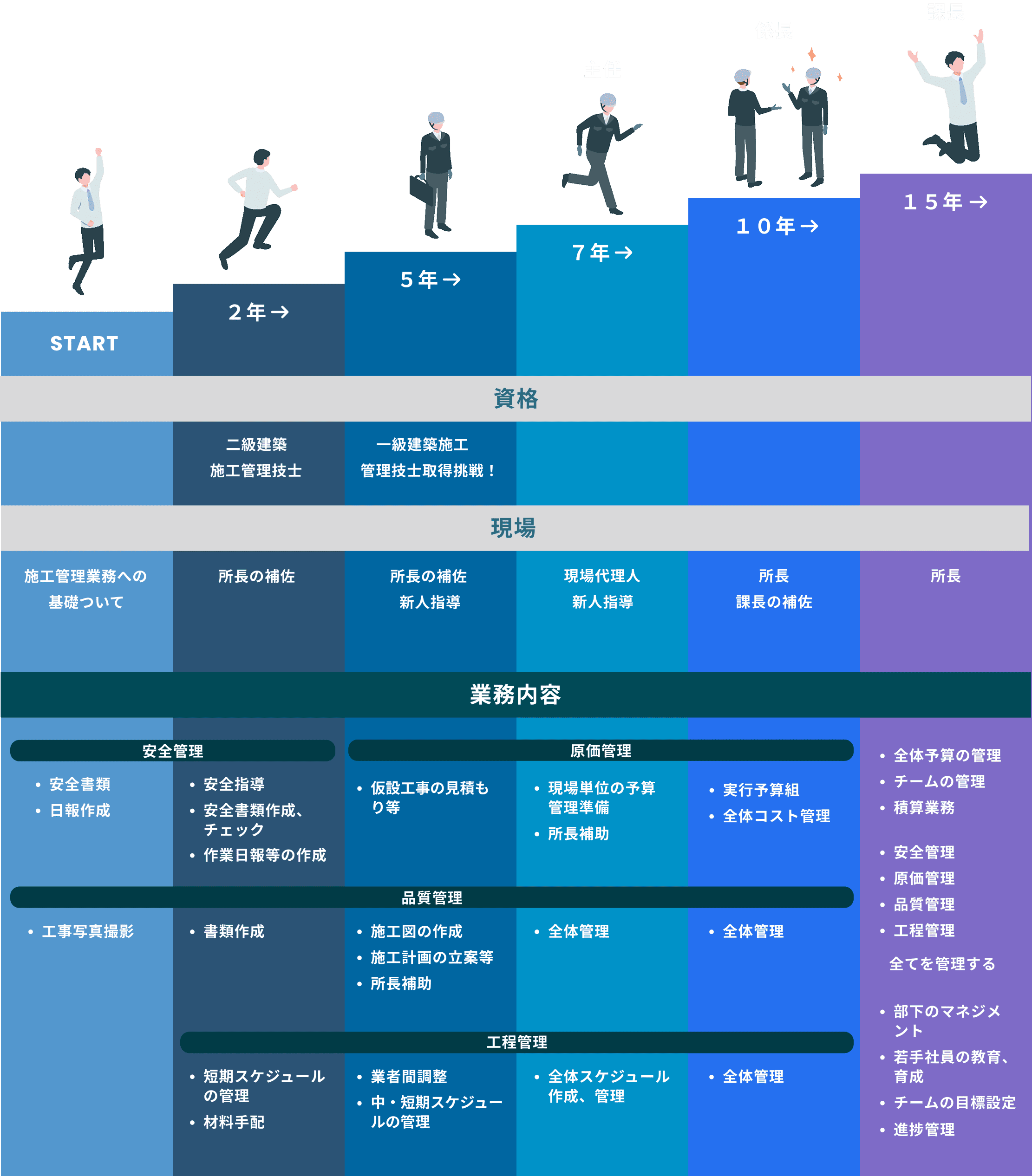キャリアステップの図